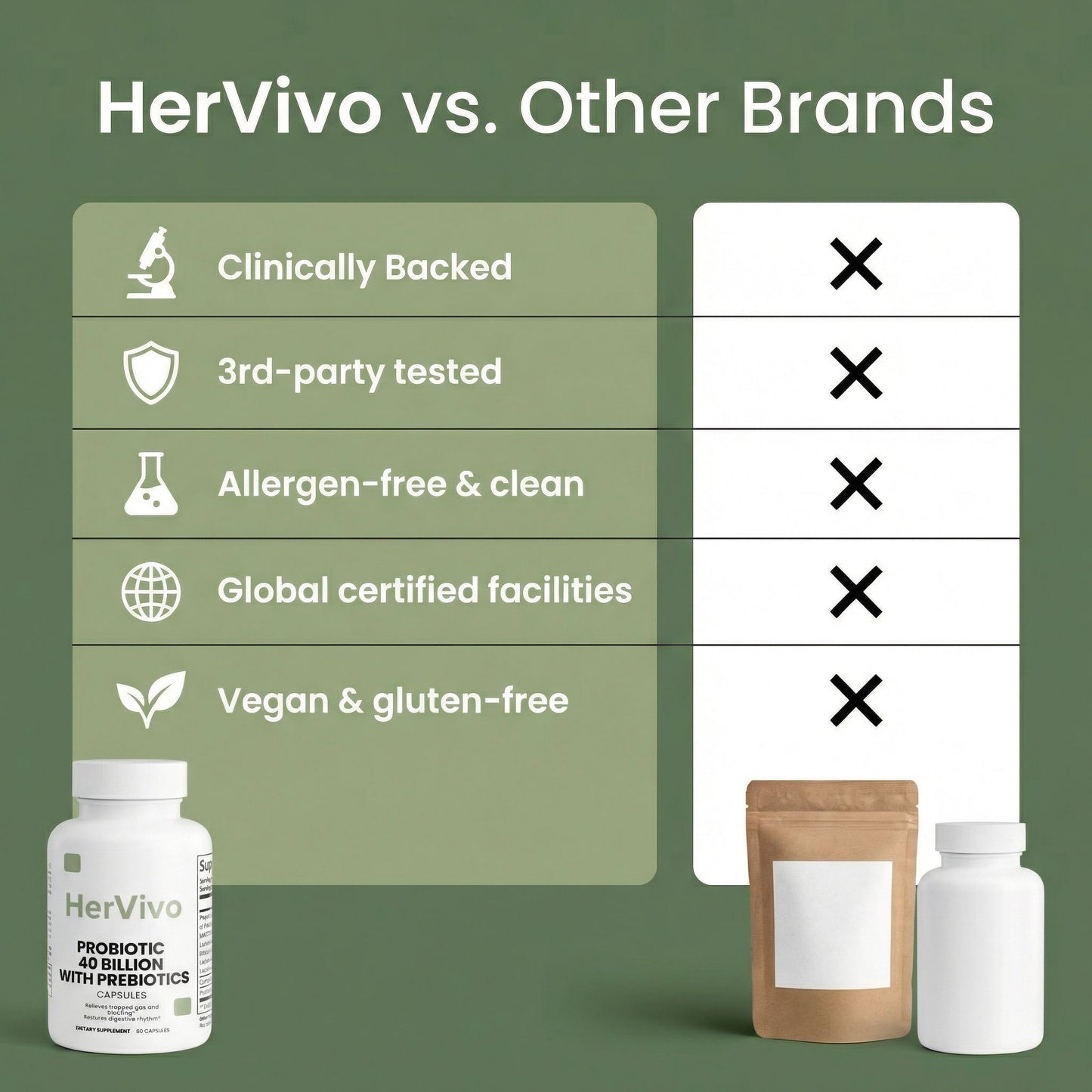 Probiotic 40 Billion with Prebiotics