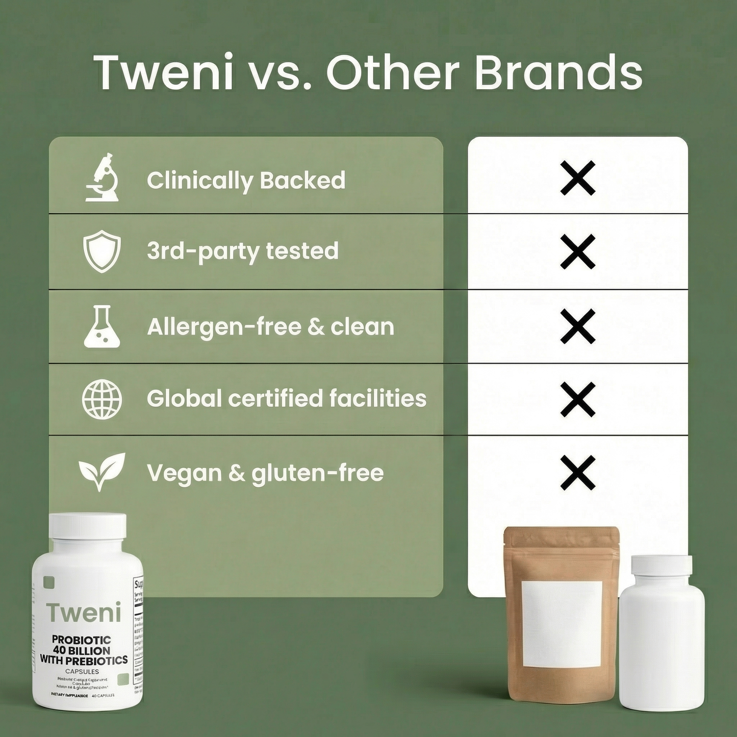 Probiotic 40 Billion with Prebiotics